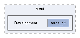 C:/Users/berni/Development