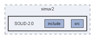 C:/Users/berni/Development/torcs_git/torcs-code/torcs/torcs/src/modules/simu/simuv2/SOLID-2.0