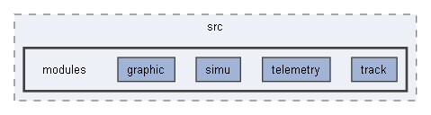 C:/Users/berni/Development/torcs_git/torcs-code/torcs/torcs/src/modules
