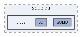C:/Users/berni/Development/torcs_git/torcs-code/torcs/torcs/src/modules/simu/simuv2/SOLID-2.0/include