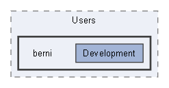 C:/Users/berni