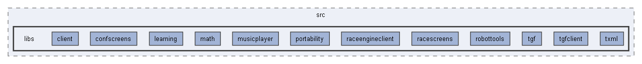 C:/Users/berni/Development/torcs_git/torcs-code/torcs/torcs/src/libs