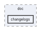 C:/Users/berni/Development/torcs_git/torcs-code/torcs/torcs/src/doc/changelogs