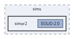 C:/Users/berni/Development/torcs_git/torcs-code/torcs/torcs/src/modules/simu/simuv2