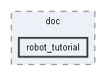 C:/Users/berni/Development/torcs_git/torcs-code/torcs/torcs/src/doc/robot_tutorial