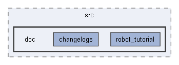 C:/Users/berni/Development/torcs_git/torcs-code/torcs/torcs/src/doc